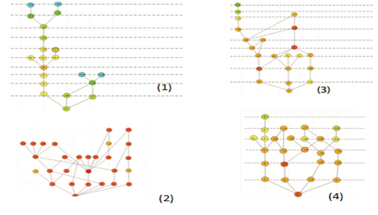 spatial-logic-of-shopping-malls-application-of-space-syntax-in