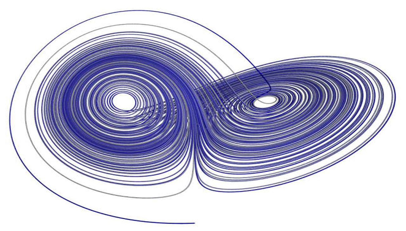 Orbit of a point in Dynamical Systems - University Publications