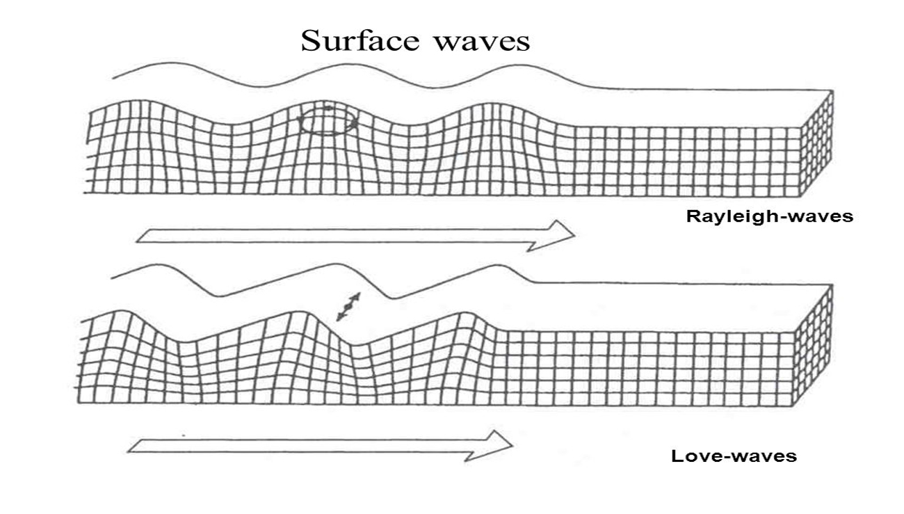 note-on-surface-wave-in-fibre-reinforced-medium-chitkara-university